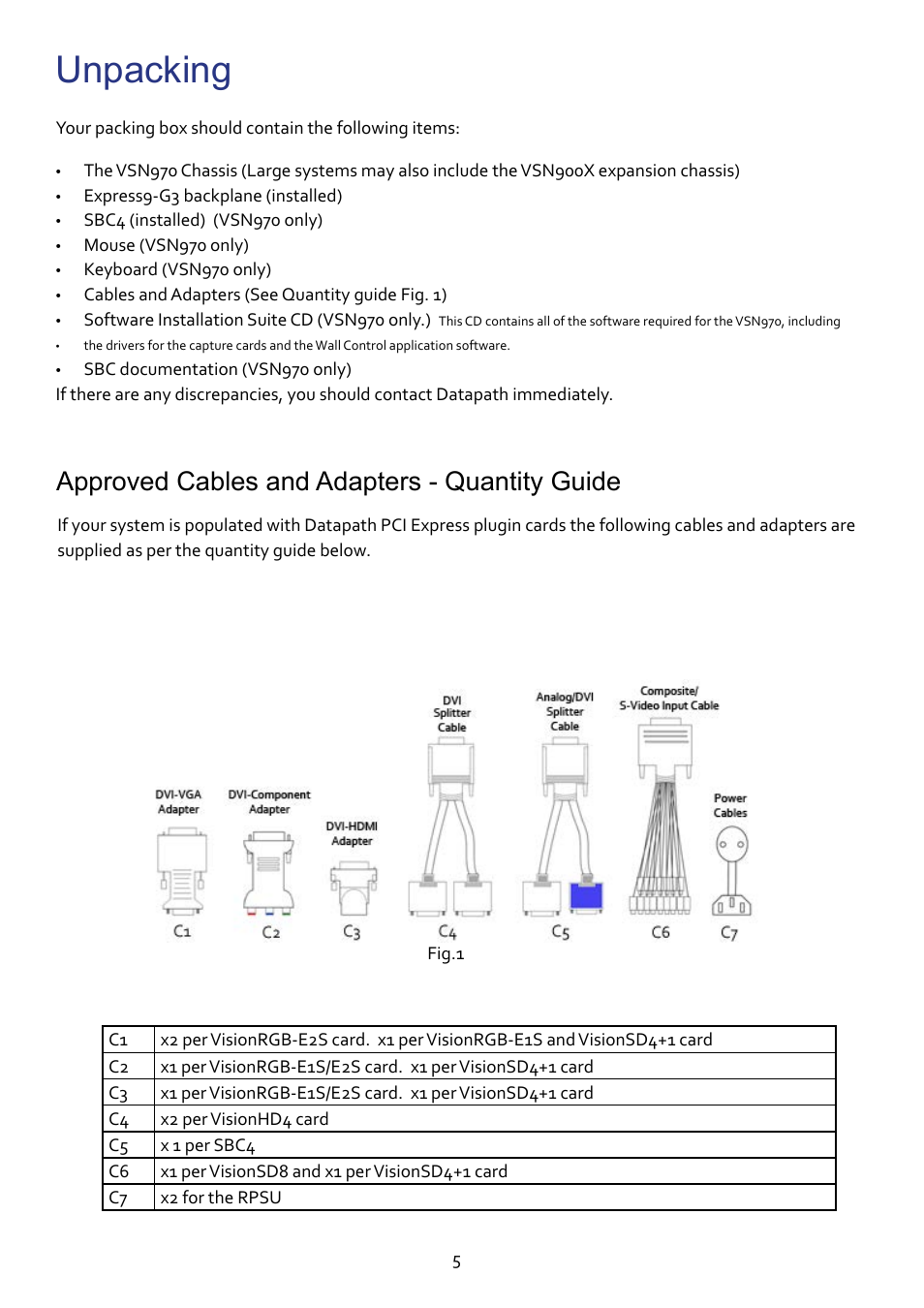 Unpacking, Approved cables and adapters - quantity guide | Datapath VSN970 User Manual | Page 5 / 17