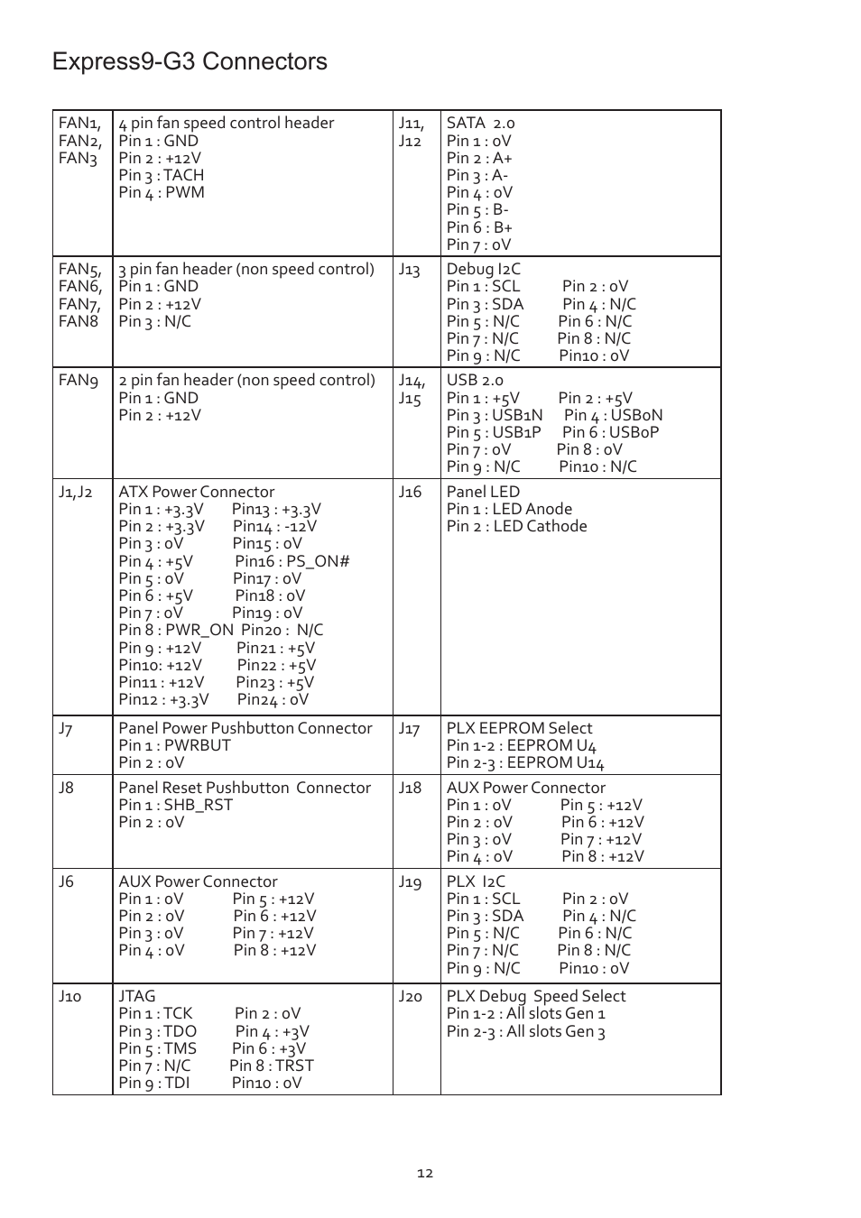 Express9-g3 connectors | Datapath VSN990 User Manual | Page 12 / 17