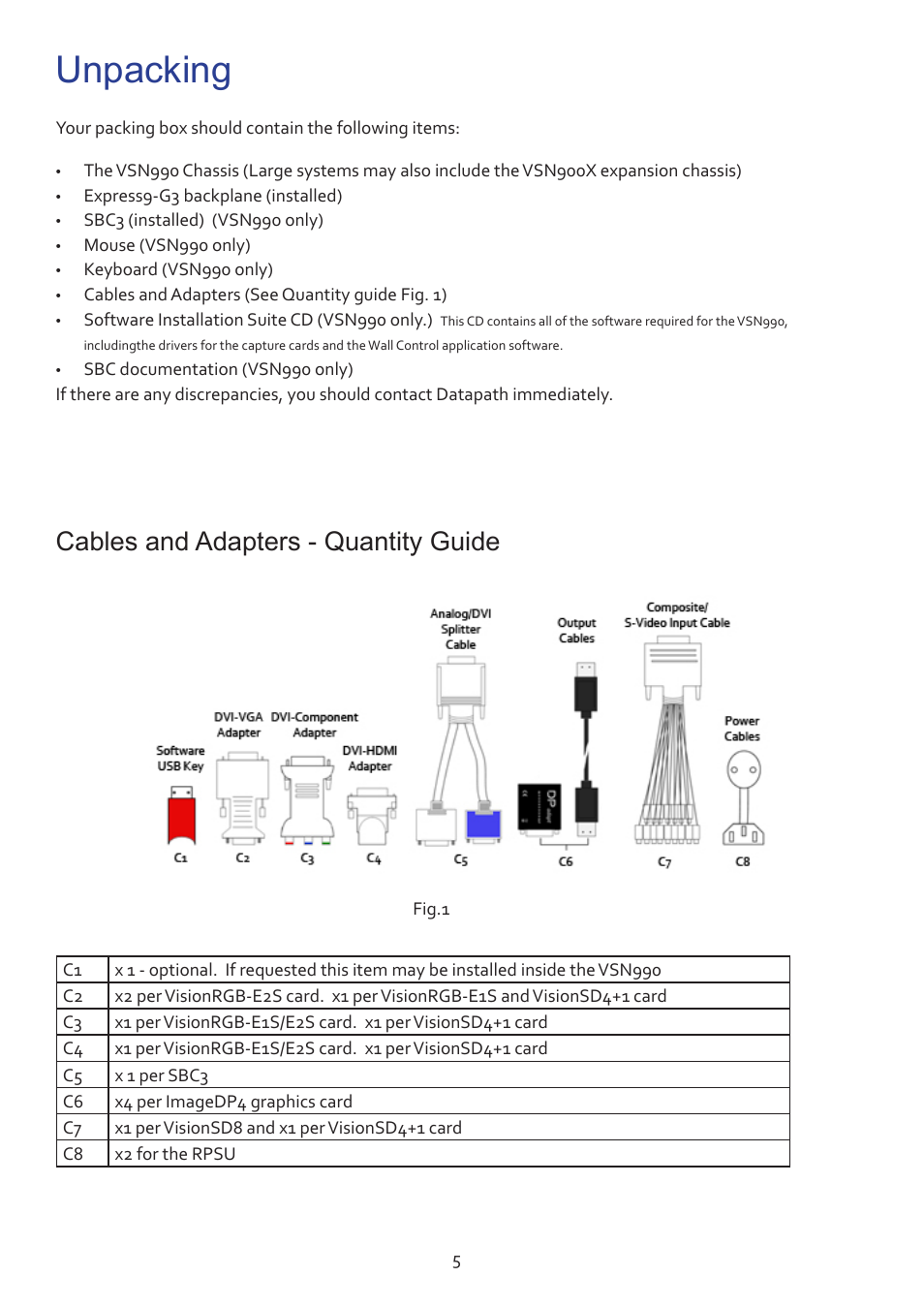 Unpacking, Cables and adapters - quantity guide | Datapath VSN990 User Manual | Page 5 / 17