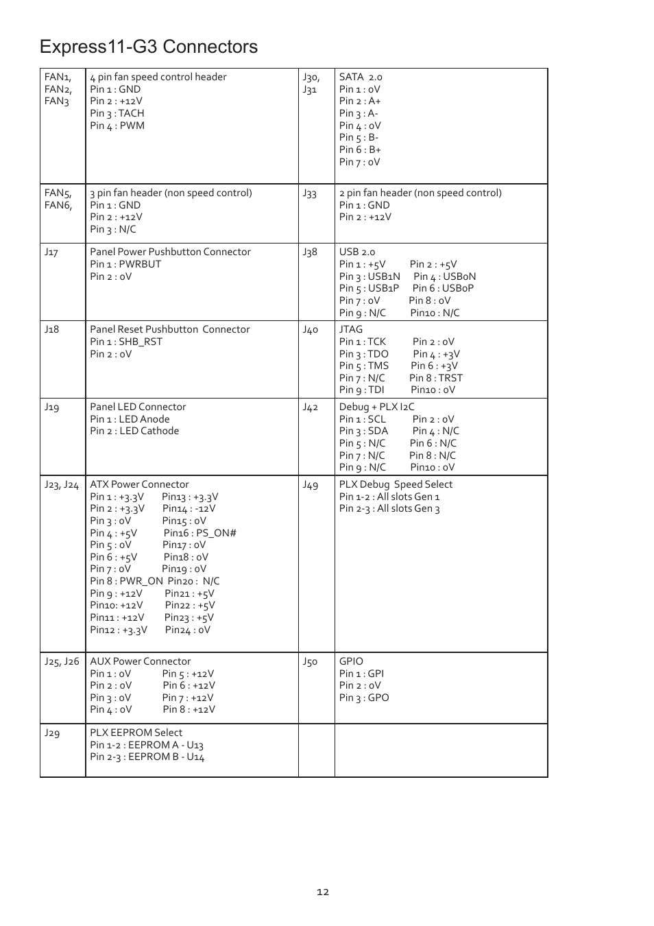 Express11-g3 connectors | Datapath VSN1170 User Manual | Page 12 / 17