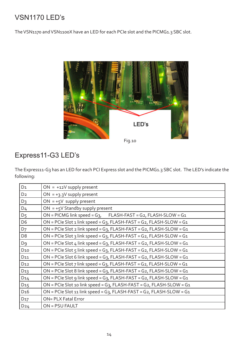 Vsn1170 led’s, Express11-g3 led’s | Datapath VSN1170 User Manual | Page 14 / 17