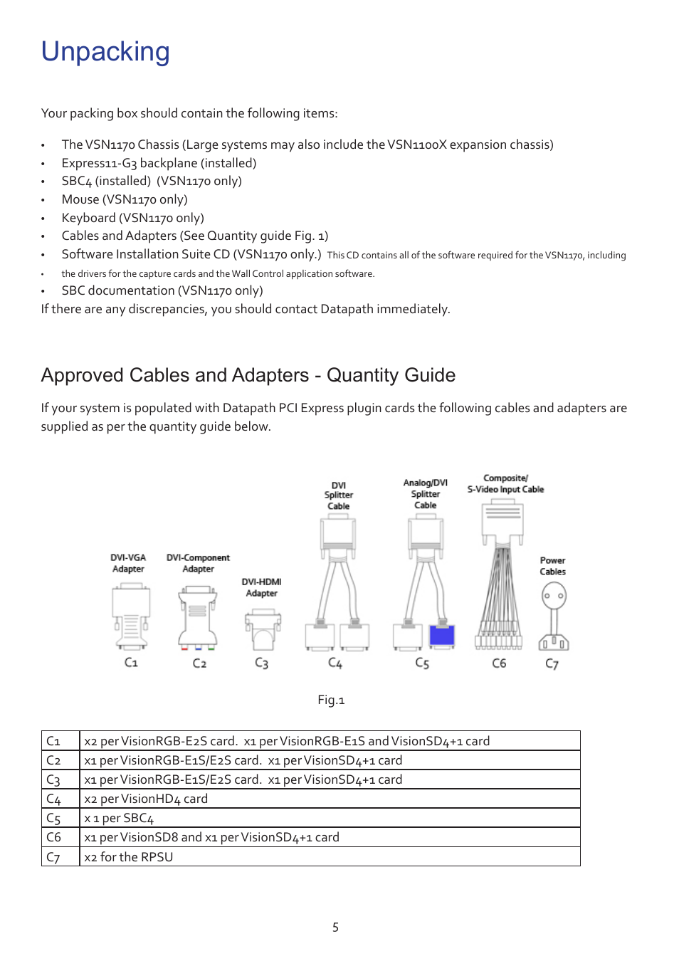 Unpacking, Approved cables and adapters - quantity guide | Datapath VSN1170 User Manual | Page 5 / 17