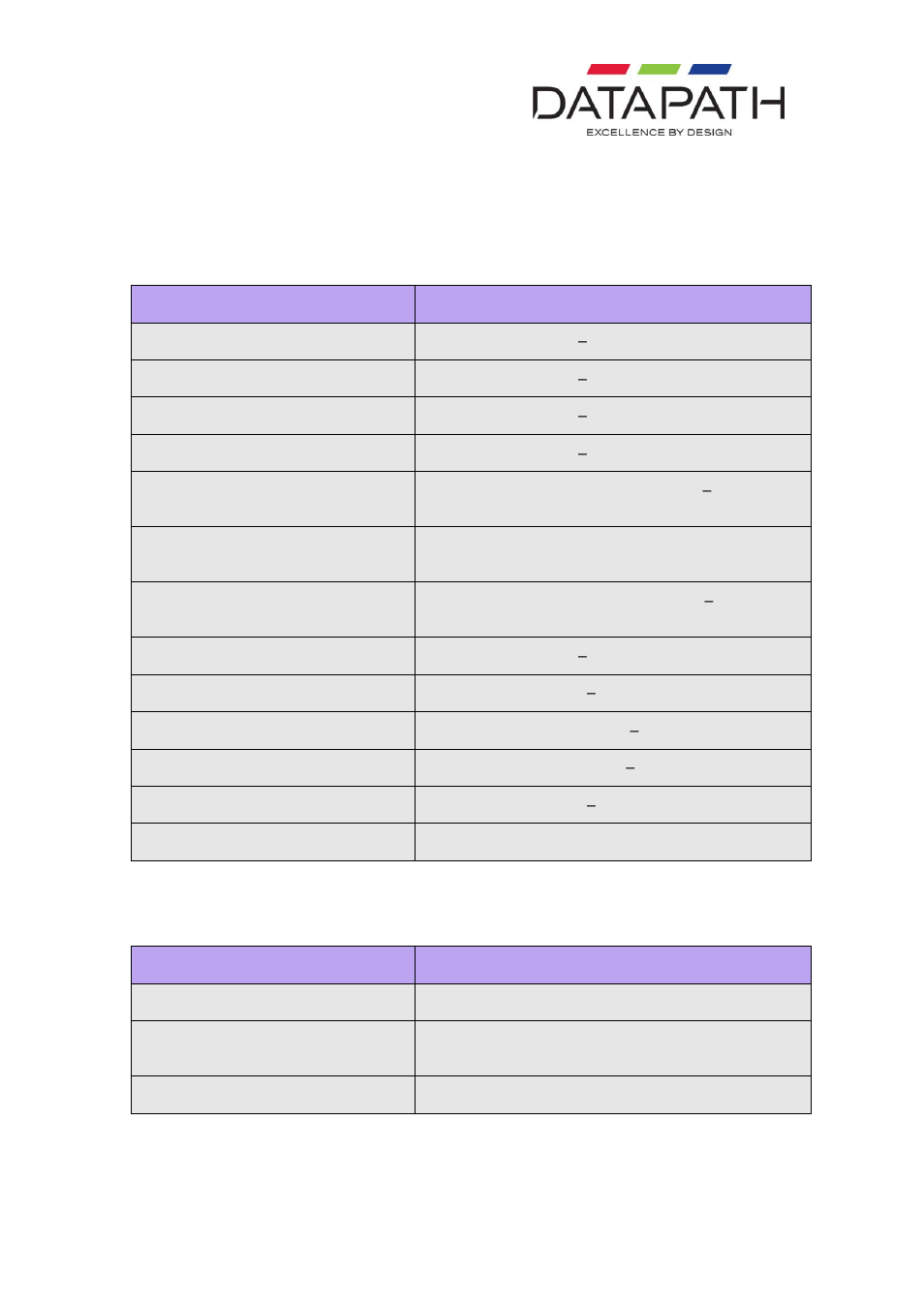 Resolution table, Resolution tables | Datapath VQS-01 User Manual | Page 20 / 28