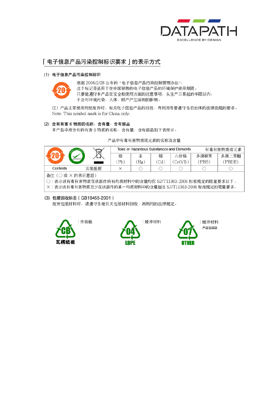 Datapath VQS-01 User Manual | Page 28 / 28