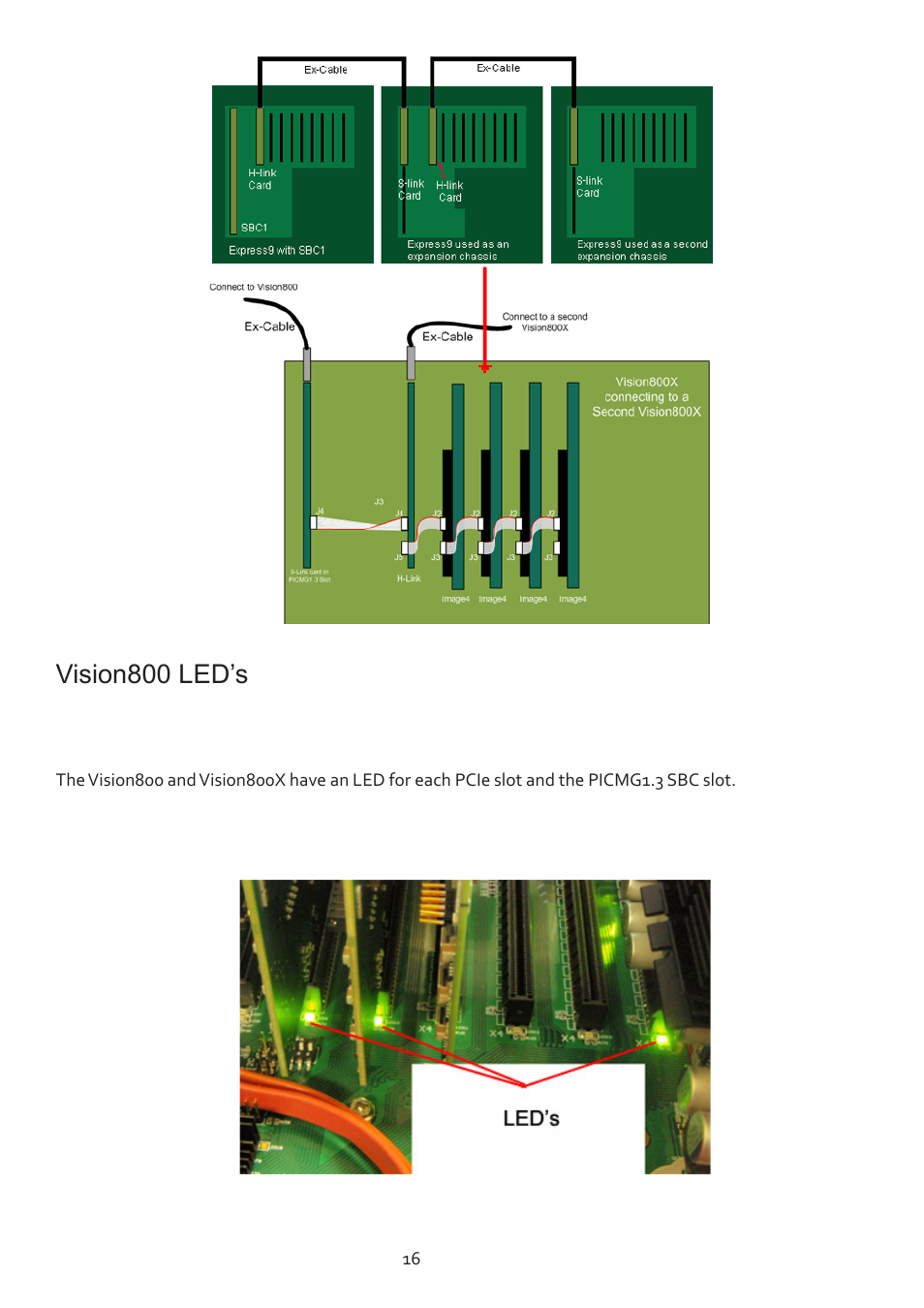 Vision800 led’s | Datapath Vision800 User Manual | Page 16 / 21