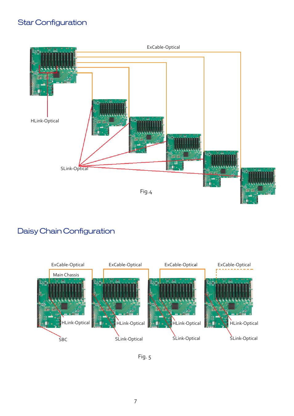 Star configuration daisy chain configuration | Datapath Optical Expansion Link User Manual | Page 7 / 13