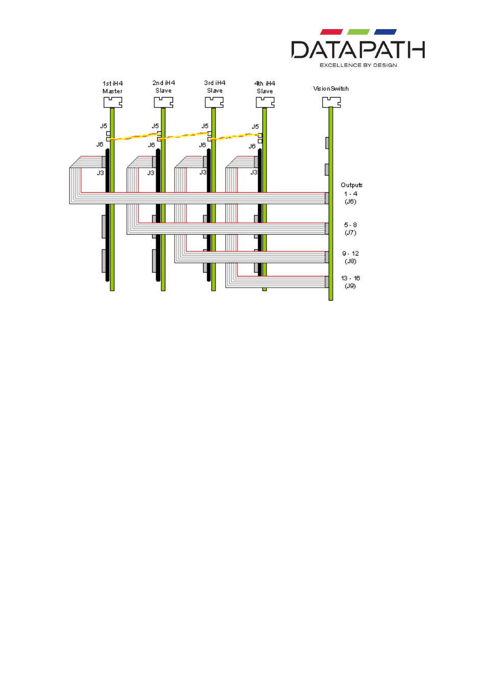 Using visionswitch with 5 or 6 ih4 cards | Datapath VisionSwitch User Manual | Page 11 / 18