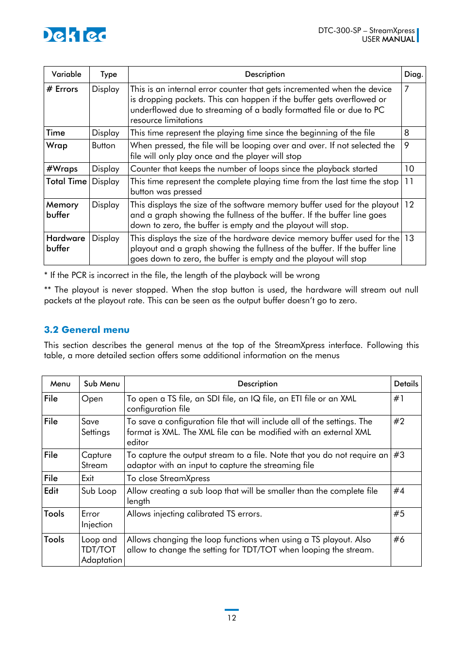 2 general menu | DekTec DTC-300 StreamXpress User Manual | Page 12 / 73