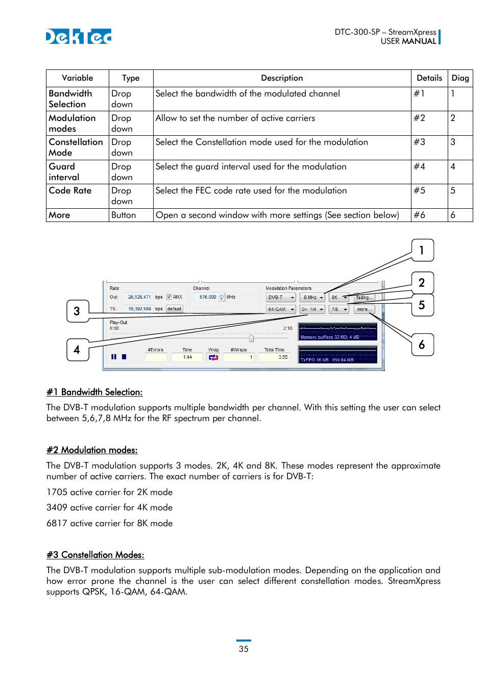 DekTec DTC-300 StreamXpress User Manual | Page 35 / 73