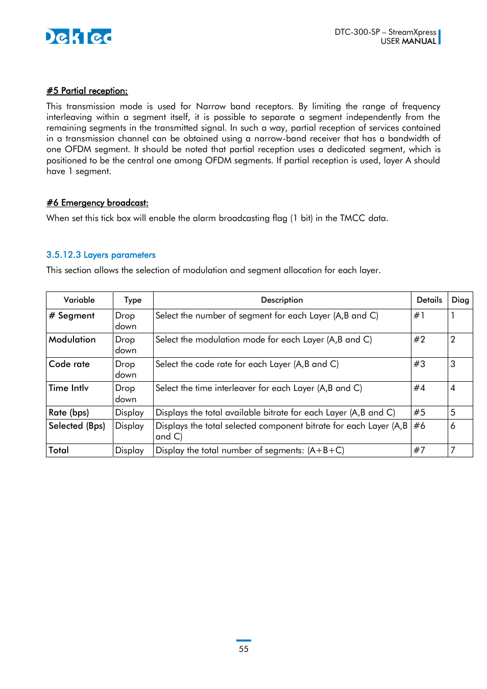 DekTec DTC-300 StreamXpress User Manual | Page 55 / 73