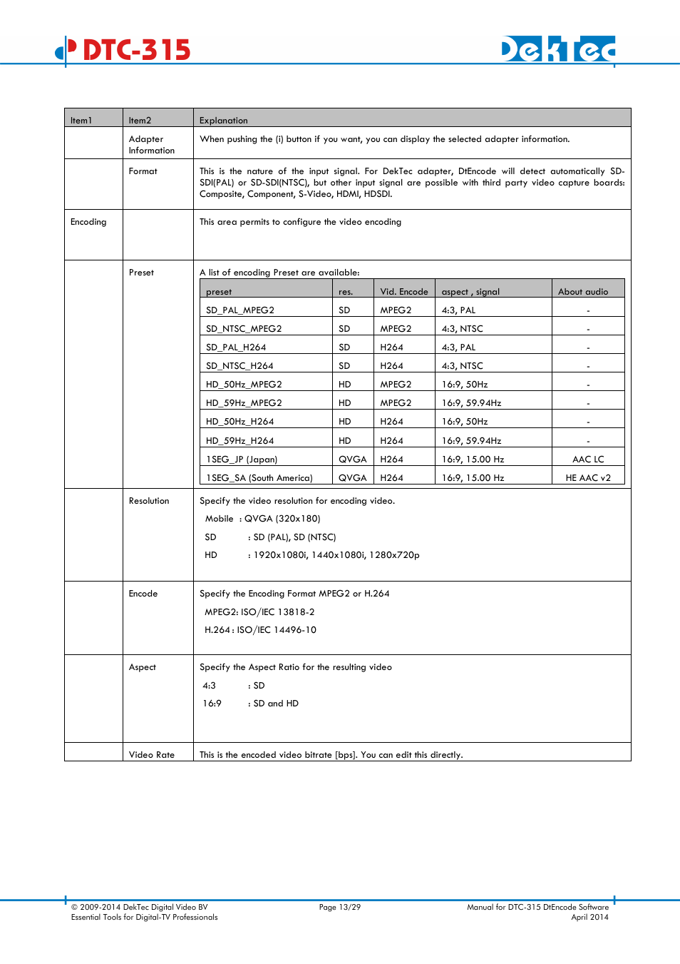 Dtc-315 | DekTec DTC-315 DtEncode User Manual | Page 13 / 29