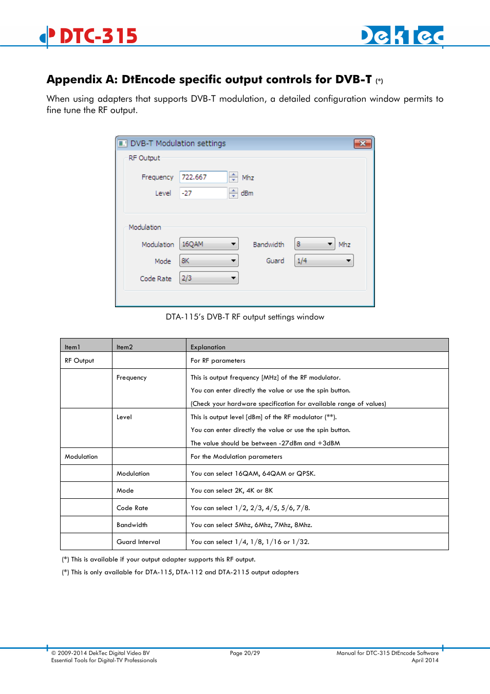 Dtc-315 | DekTec DTC-315 DtEncode User Manual | Page 20 / 29