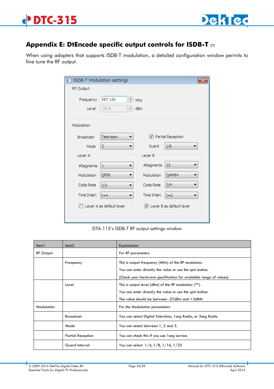 Dtc-315 | DekTec DTC-315 DtEncode User Manual | Page 24 / 29