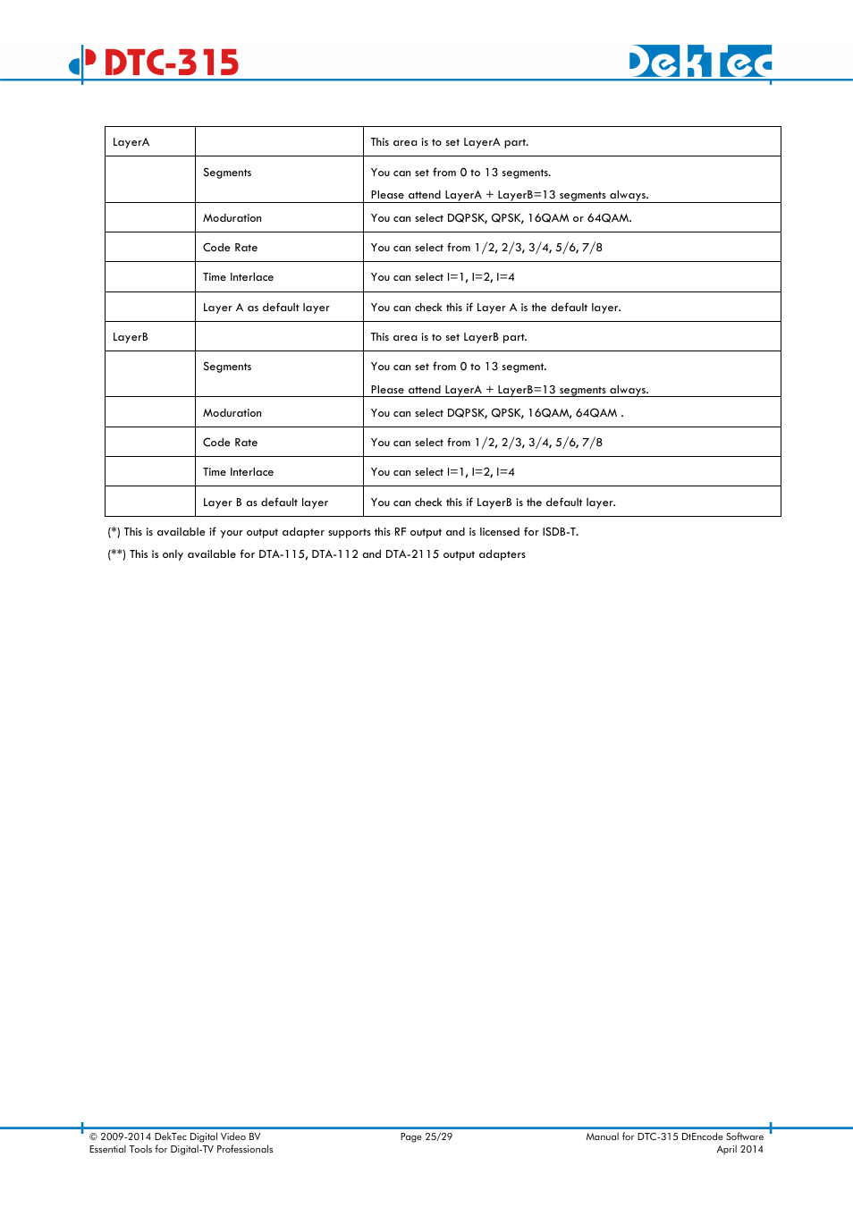 Dtc-315 | DekTec DTC-315 DtEncode User Manual | Page 25 / 29