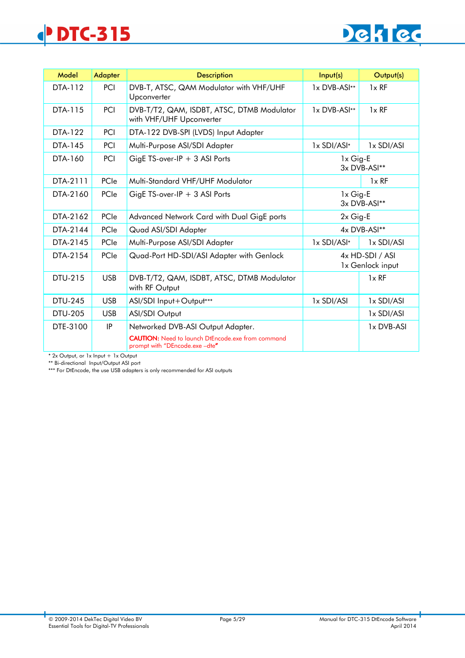 Dtc-315 | DekTec DTC-315 DtEncode User Manual | Page 5 / 29