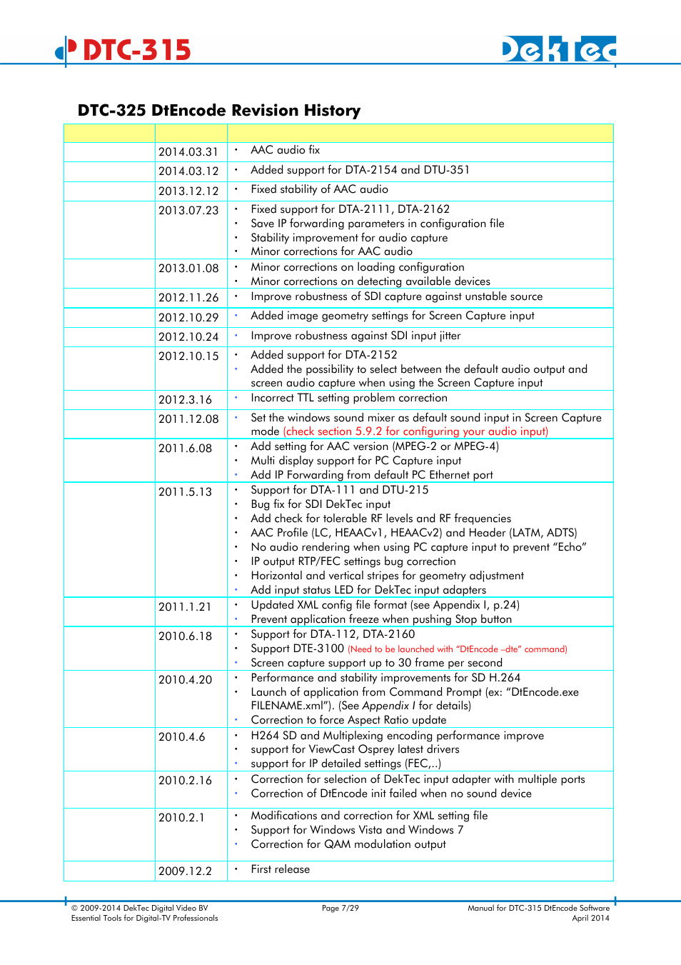 Dtc-315, Dtc-325 dtencode revision history | DekTec DTC-315 DtEncode User Manual | Page 7 / 29