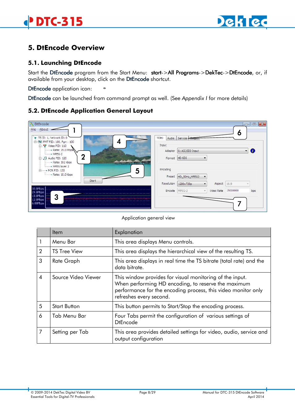 Dtc-315, Dtencode overview | DekTec DTC-315 DtEncode User Manual | Page 8 / 29