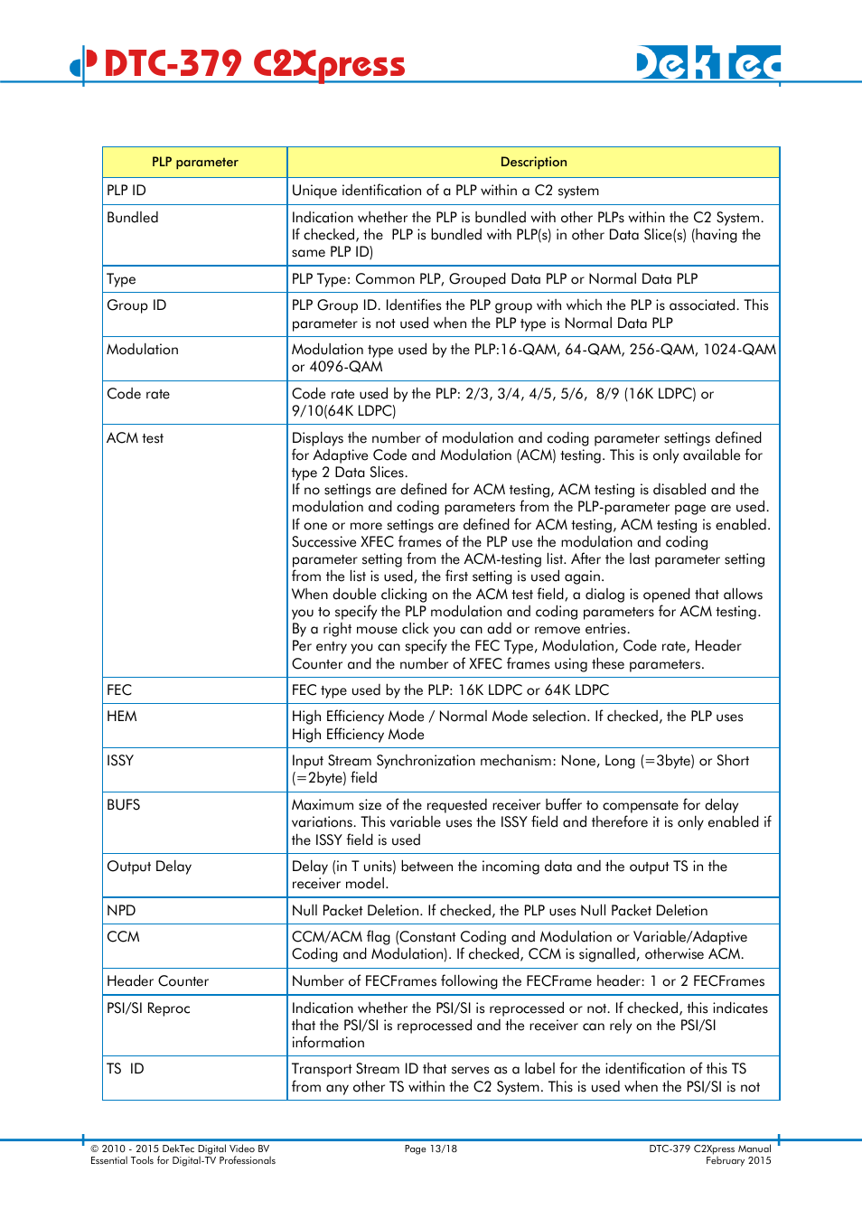 Dtc-379 c2xpress | DekTec DTC-379 C2Xpress User Manual | Page 13 / 18