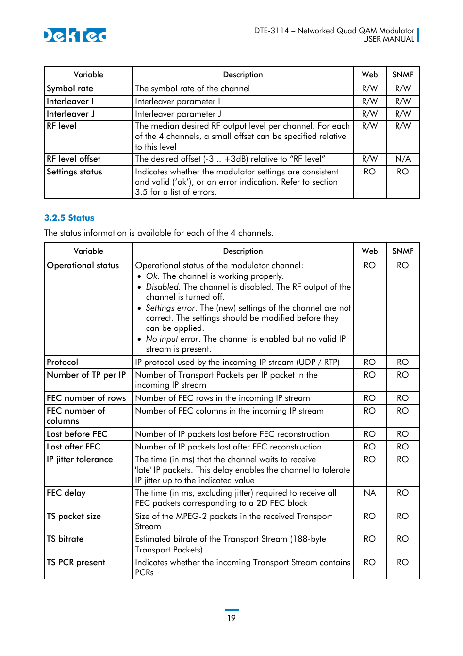 5 status | DekTec DTE-3114 IP to 4x QAM User Manual | Page 19 / 50