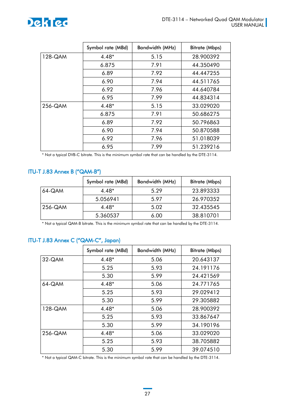 DekTec DTE-3114 IP to 4x QAM User Manual | Page 27 / 50