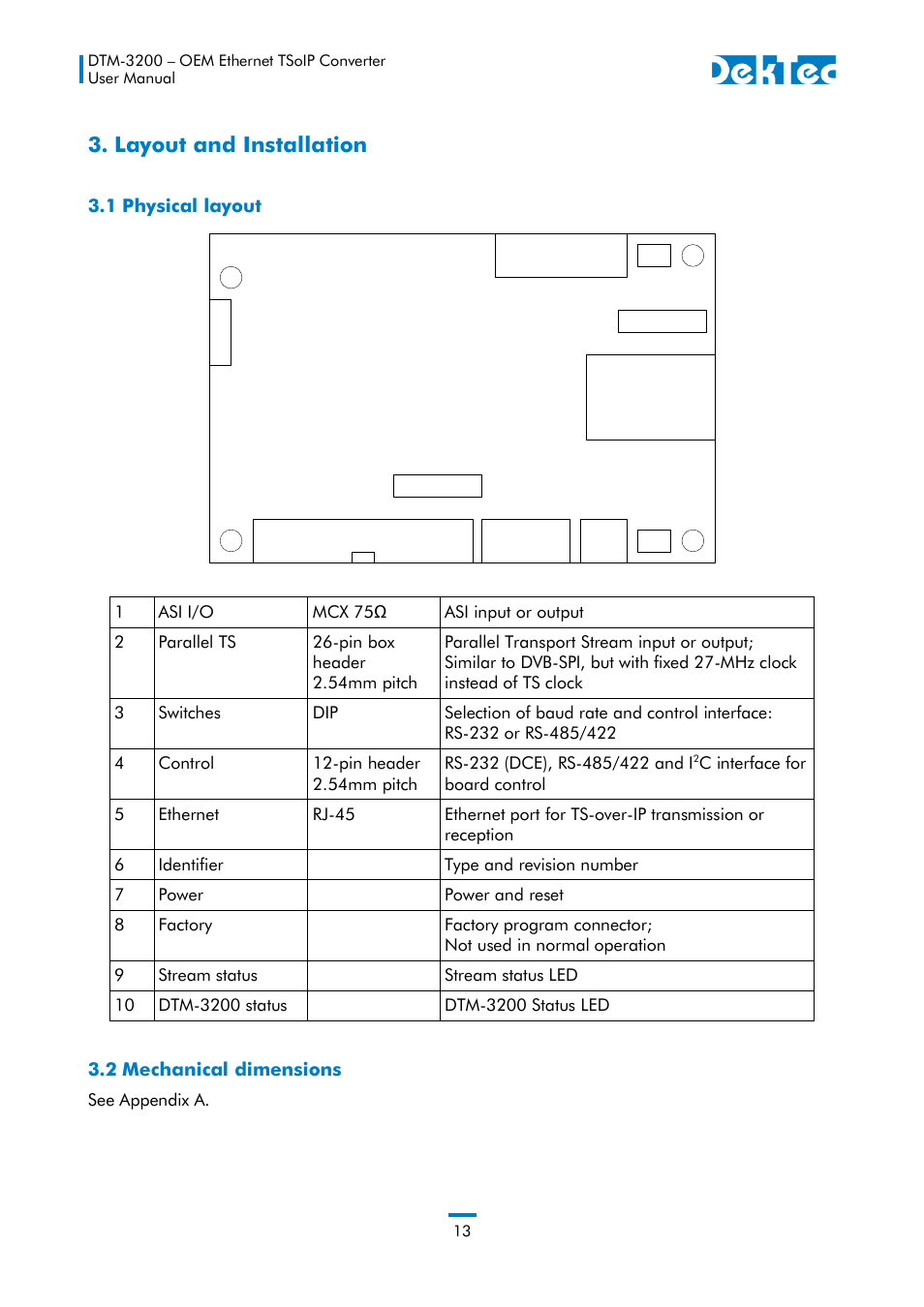 Layout and installation, 1 physical layout 3.2 mechanical dimensions, Dtm-3200 | 1 physical layout, Top-view), 2 mechanical dimensions | DekTec DTM-3200 IP-ASI Converter User Manual | Page 13 / 43