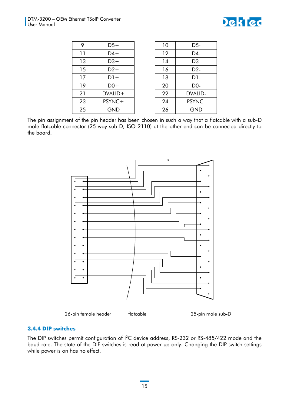 4 dip switches | DekTec DTM-3200 IP-ASI Converter User Manual | Page 15 / 43