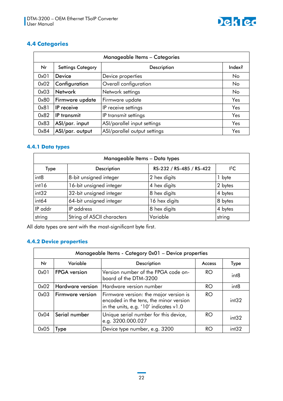 4 categories, 1 data types, 2 device properties | DekTec DTM-3200 IP-ASI Converter User Manual | Page 22 / 43
