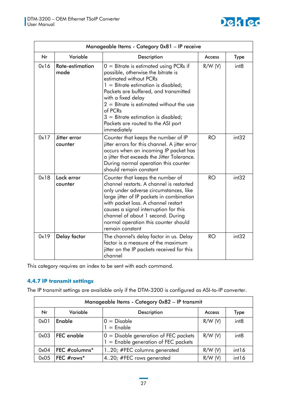 7 ip transmit settings | DekTec DTM-3200 IP-ASI Converter User Manual | Page 27 / 43