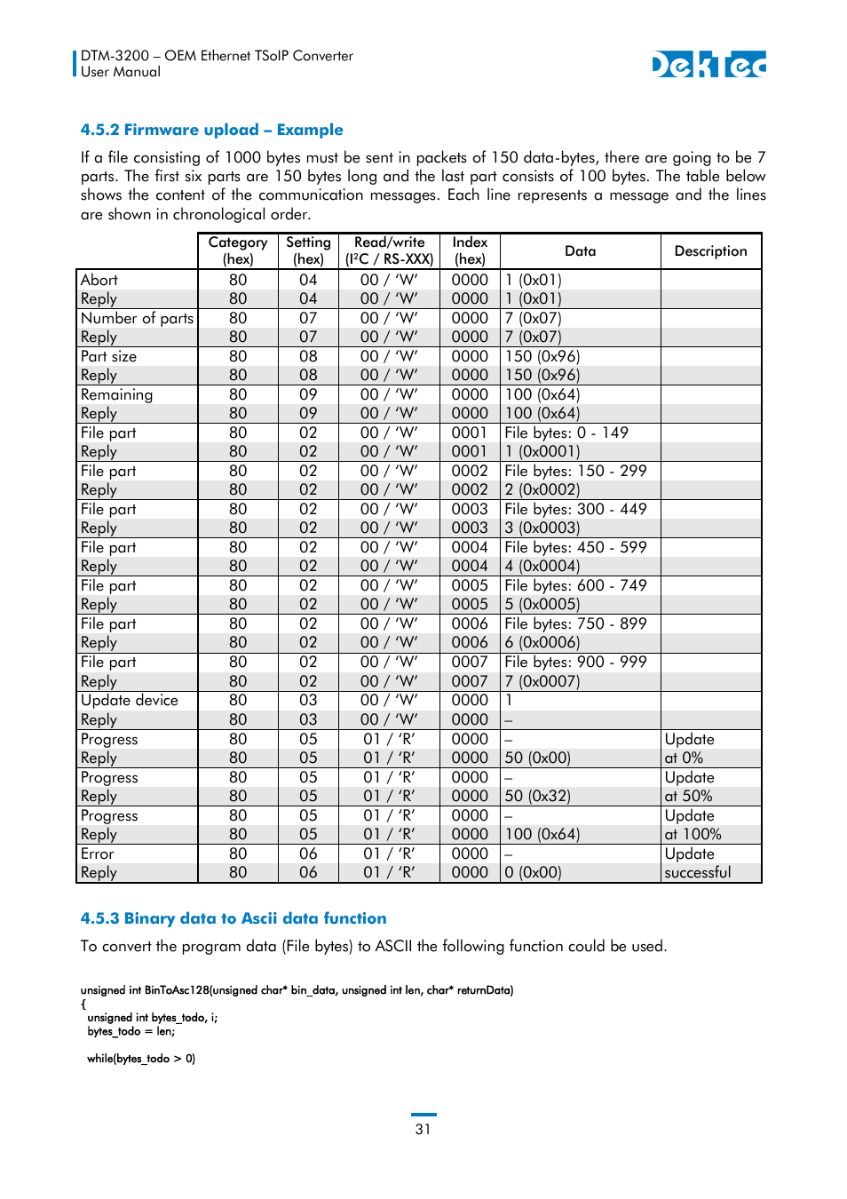 2 firmware upload – example, 3 binary data to ascii data function | DekTec DTM-3200 IP-ASI Converter User Manual | Page 31 / 43