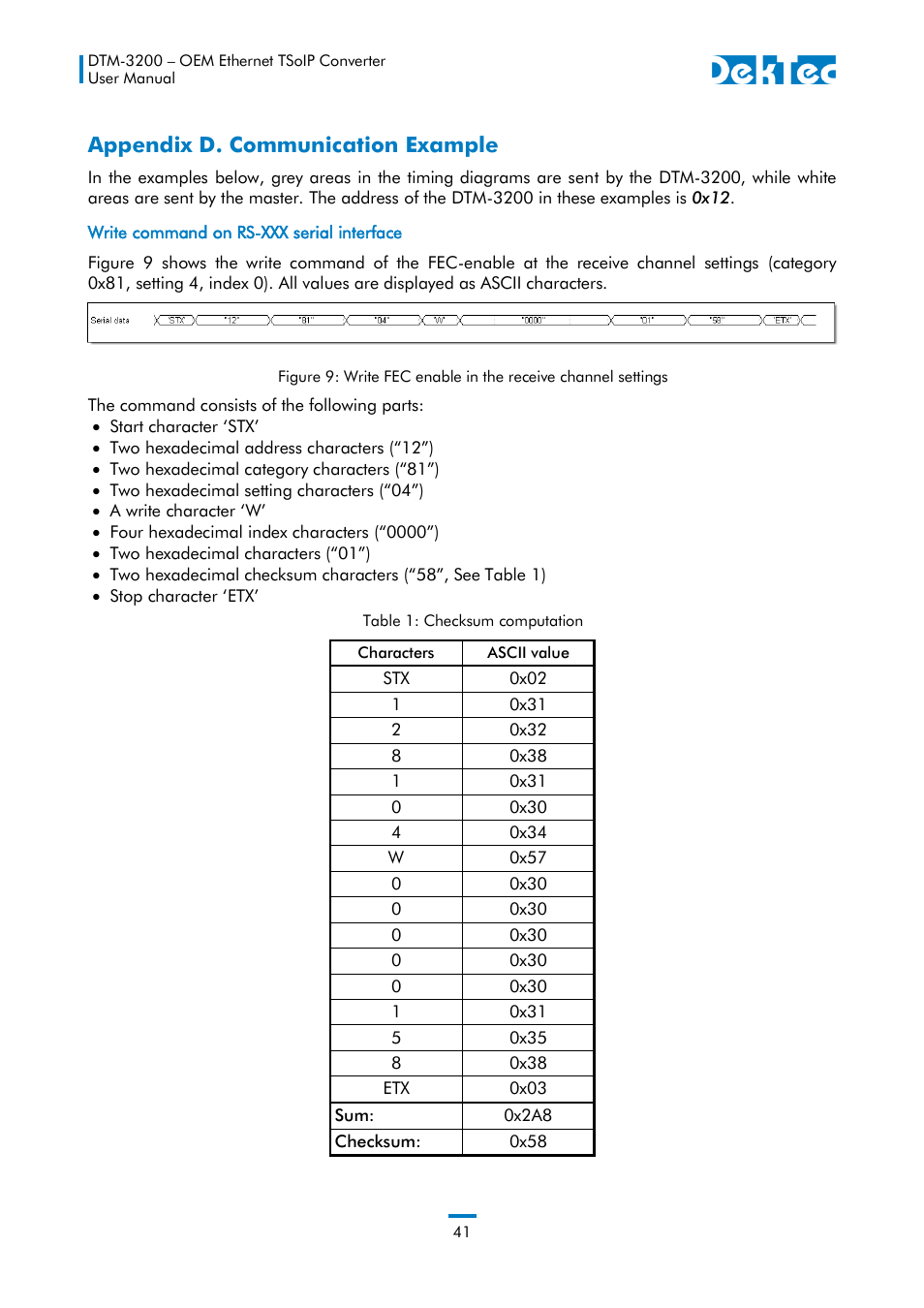 Appendix d. communication example | DekTec DTM-3200 IP-ASI Converter User Manual | Page 41 / 43