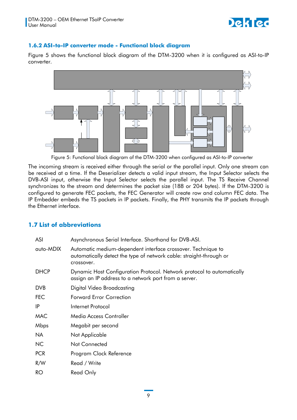 7 list of abbreviations | DekTec DTM-3200 IP-ASI Converter User Manual | Page 9 / 43