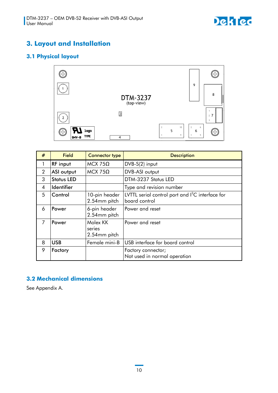 Layout and installation, 1 physical layout, 2 mechanical dimensions | 1 physical layout 3.2 mechanical dimensions | DekTec DTM-3237 DVB-S2 Receiver User Manual | Page 10 / 37