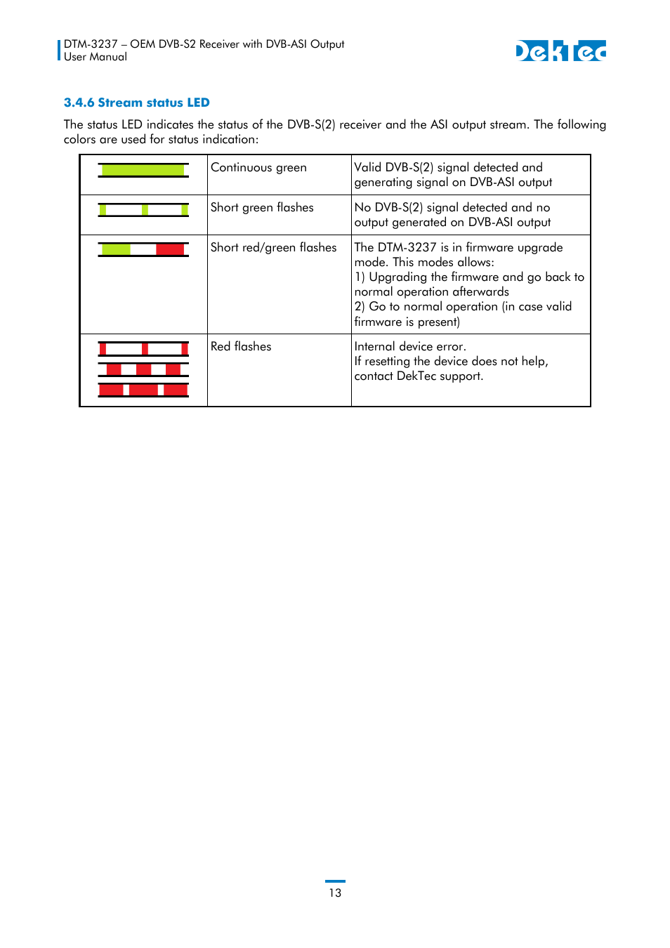 6 stream status led | DekTec DTM-3237 DVB-S2 Receiver User Manual | Page 13 / 37