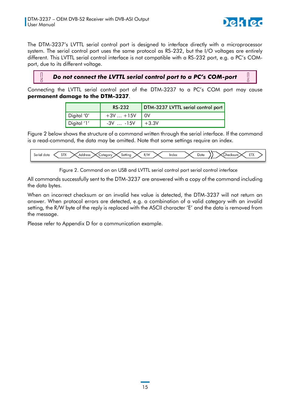 DekTec DTM-3237 DVB-S2 Receiver User Manual | Page 15 / 37