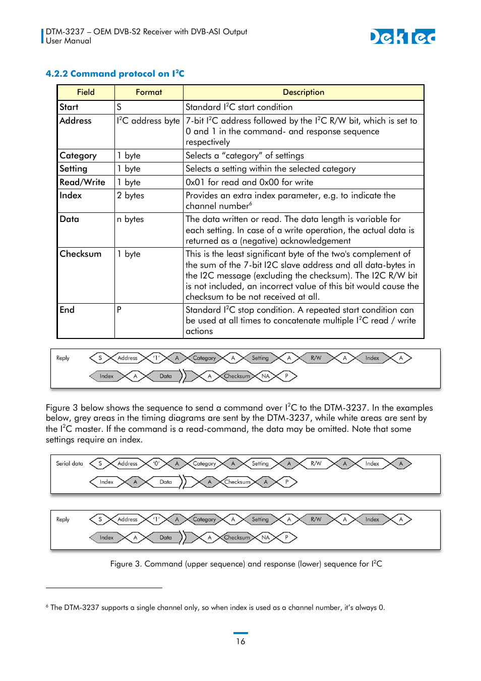 2 command protocol on i2c, 2 command protocol on i | DekTec DTM-3237 DVB-S2 Receiver User Manual | Page 16 / 37