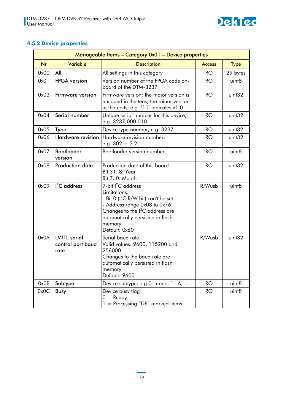 2 device properties | DekTec DTM-3237 DVB-S2 Receiver User Manual | Page 19 / 37