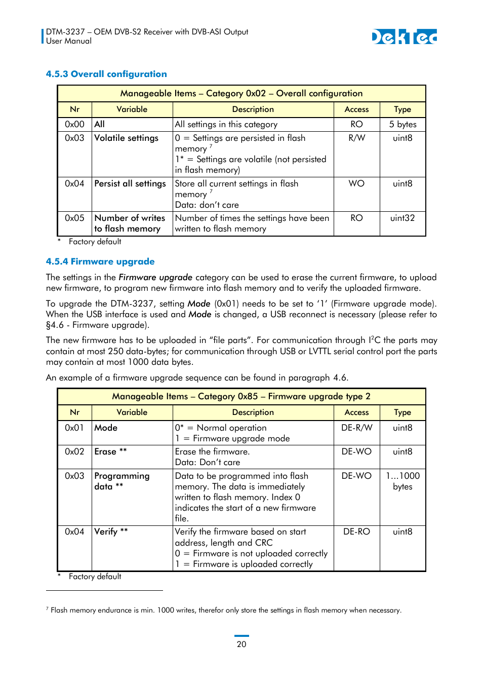 3 overall configuration, 4 firmware upgrade | DekTec DTM-3237 DVB-S2 Receiver User Manual | Page 20 / 37