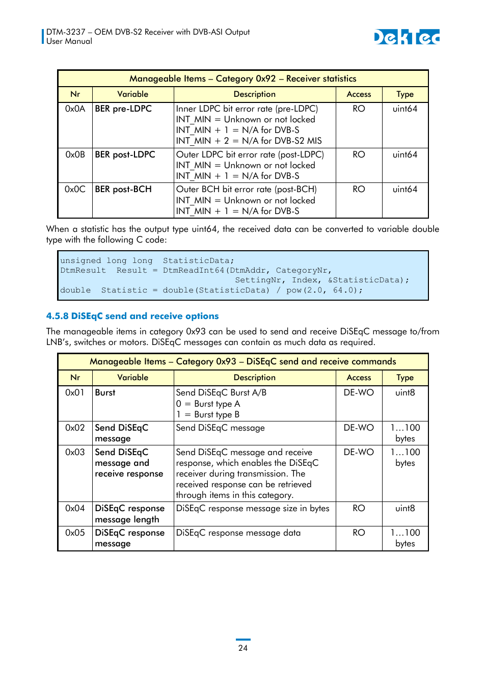 8 diseqc send and receive options | DekTec DTM-3237 DVB-S2 Receiver User Manual | Page 24 / 37