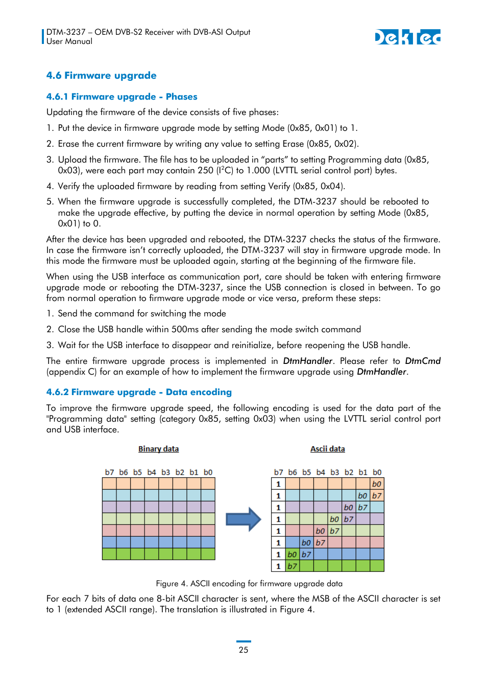 6 firmware upgrade, 1 firmware upgrade - phases, 2 firmware upgrade - data encoding | Firmware upgrade) | DekTec DTM-3237 DVB-S2 Receiver User Manual | Page 25 / 37