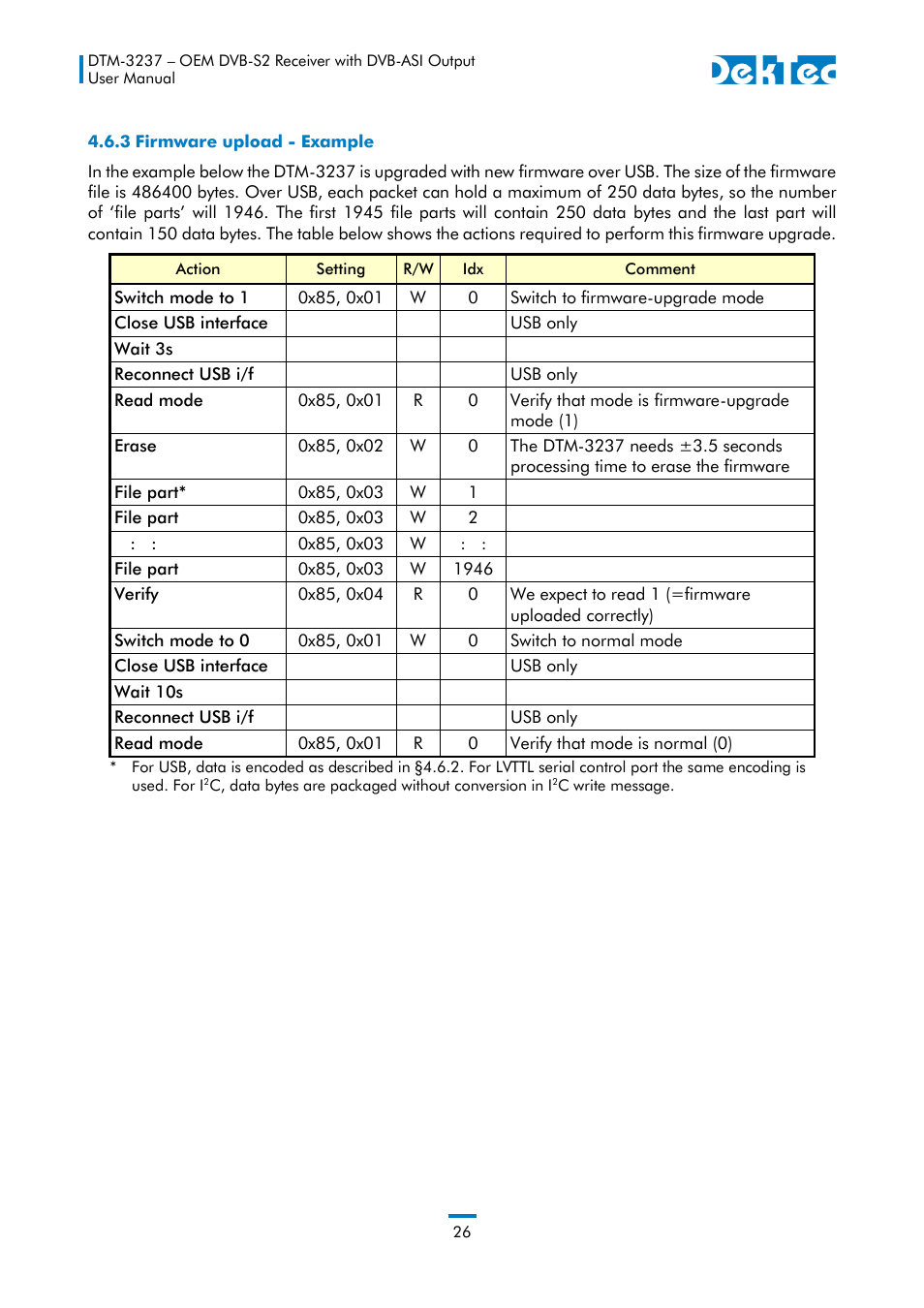 3 firmware upload - example | DekTec DTM-3237 DVB-S2 Receiver User Manual | Page 26 / 37