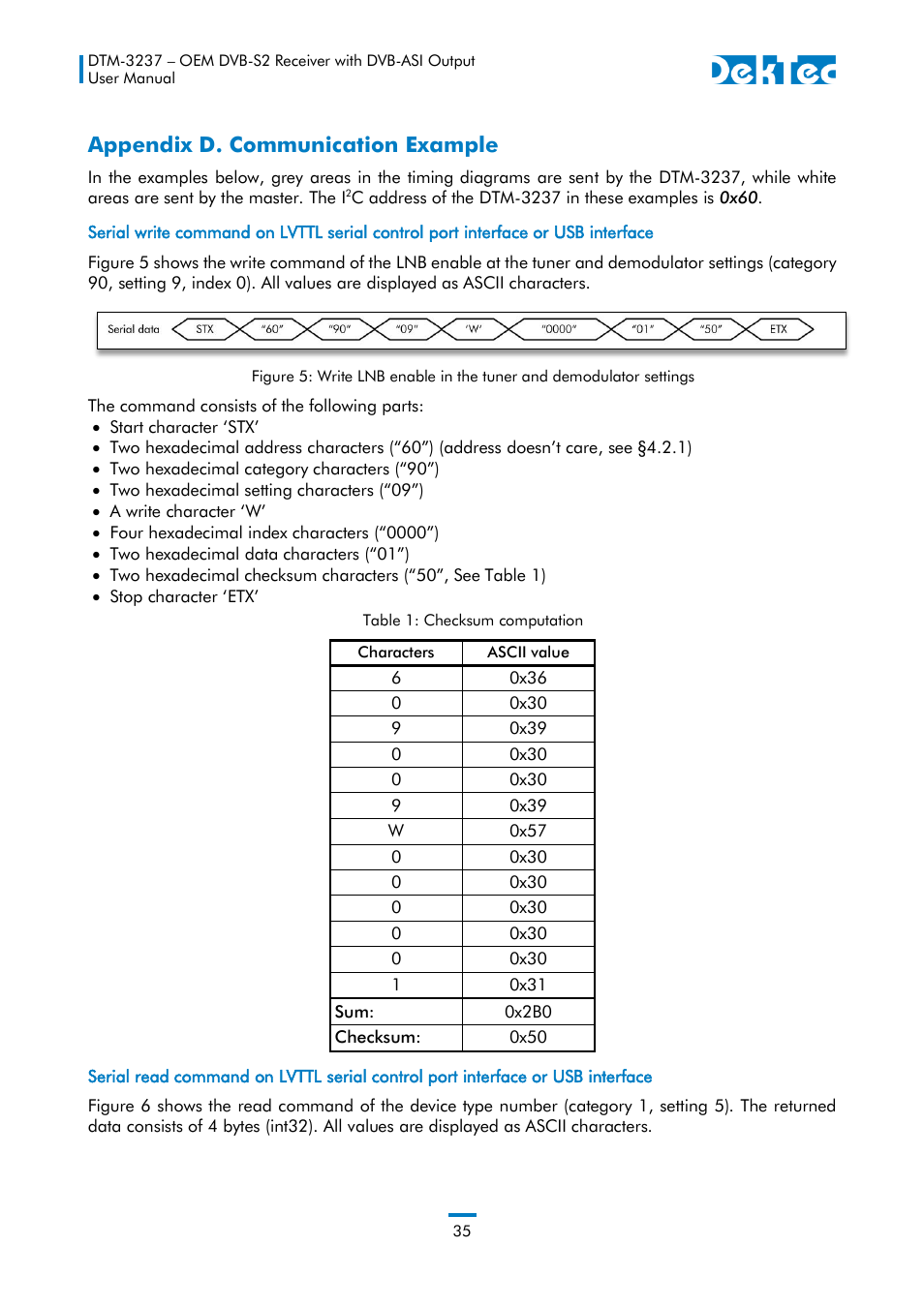 Appendix d. communication example | DekTec DTM-3237 DVB-S2 Receiver User Manual | Page 35 / 37