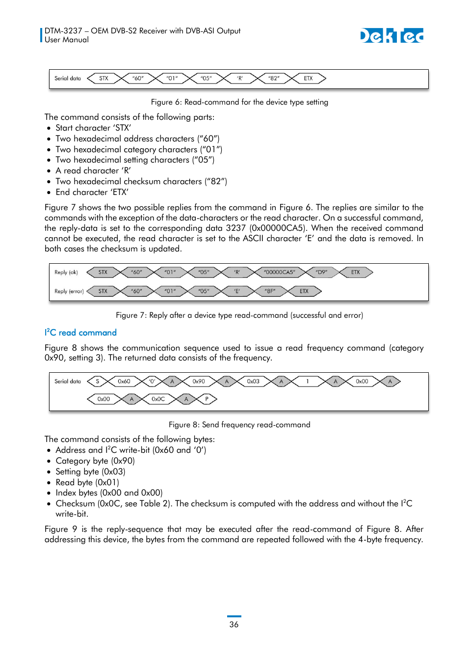 Figure 6 | DekTec DTM-3237 DVB-S2 Receiver User Manual | Page 36 / 37