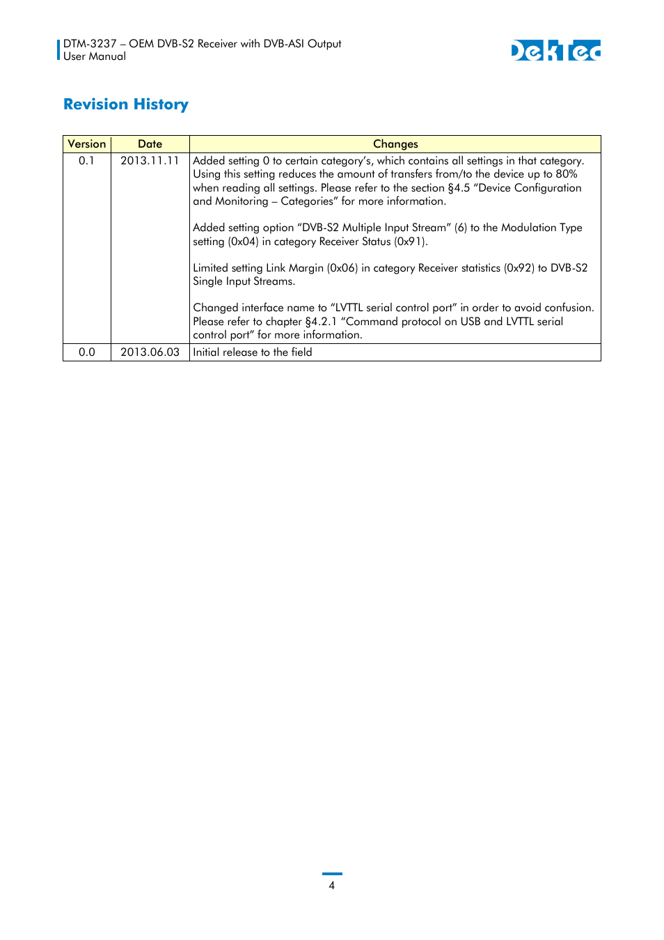 Revision history | DekTec DTM-3237 DVB-S2 Receiver User Manual | Page 4 / 37