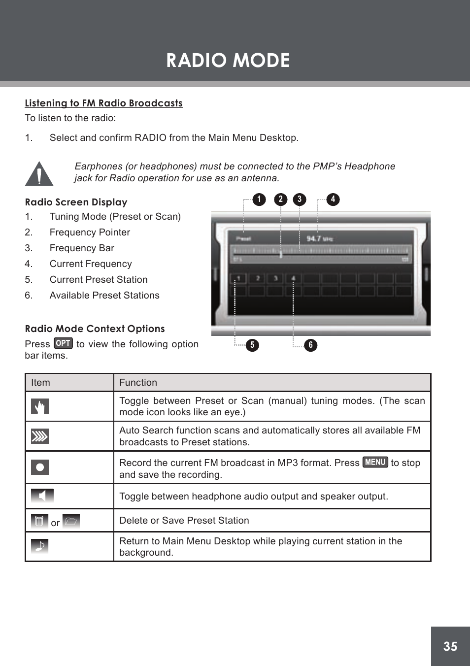 Radio mode, Listening to fm radio broadcasts, Radio screen display | Radio mode context options | COBY electronic PMP4320 User Manual | Page 35 / 45