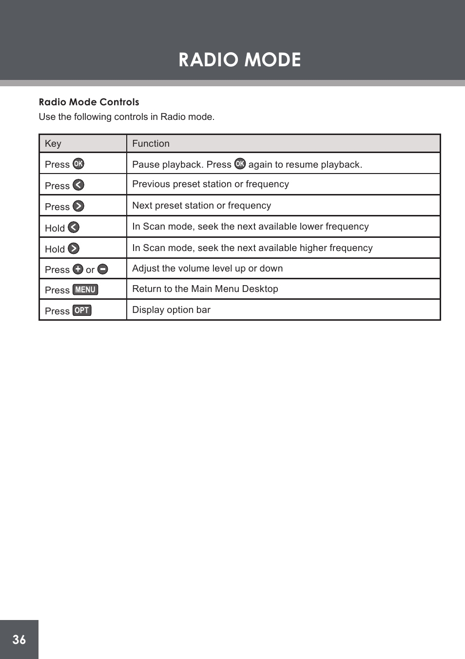 Radio mode controls, Radio mode | COBY electronic PMP4320 User Manual | Page 36 / 45