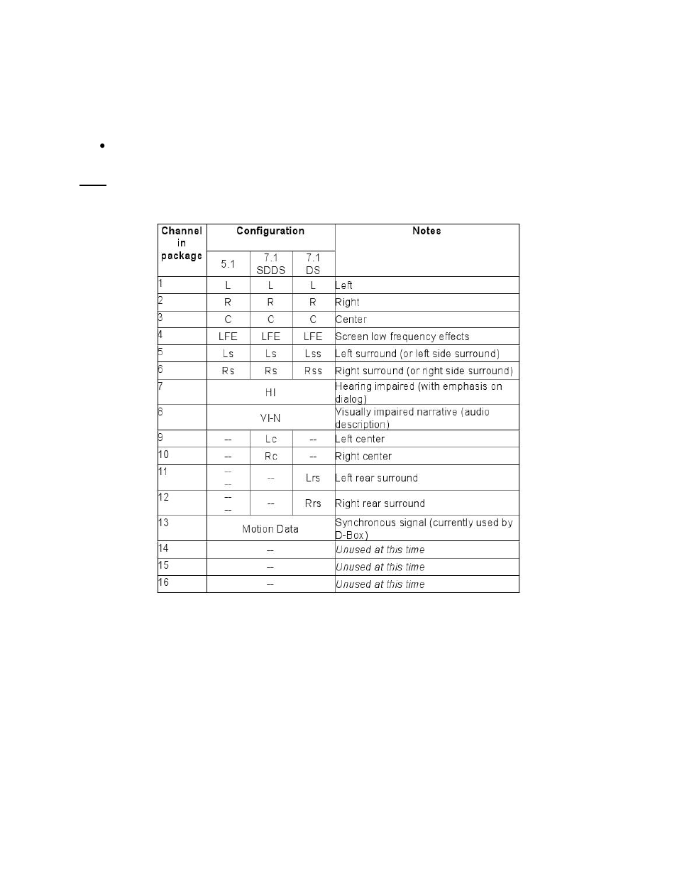 Accessibility track mapping, Isdcf/interop specs, 6 accessibility track mapping | Doremi AccessLink User Manual | Page 46 / 62