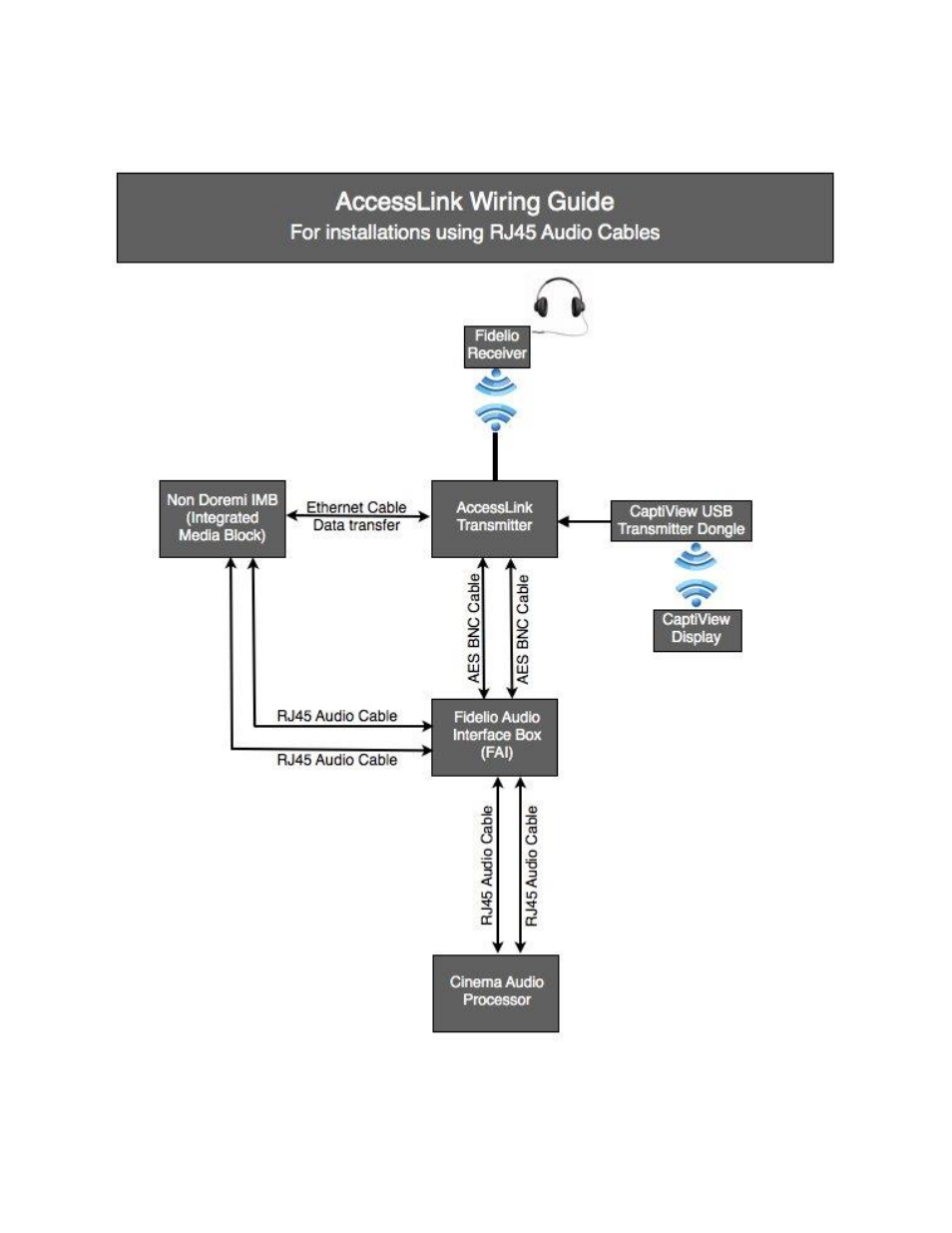 Appendix a: wiring guide, 10 appendix a: wiring guide | Doremi AccessLink User Manual | Page 57 / 62