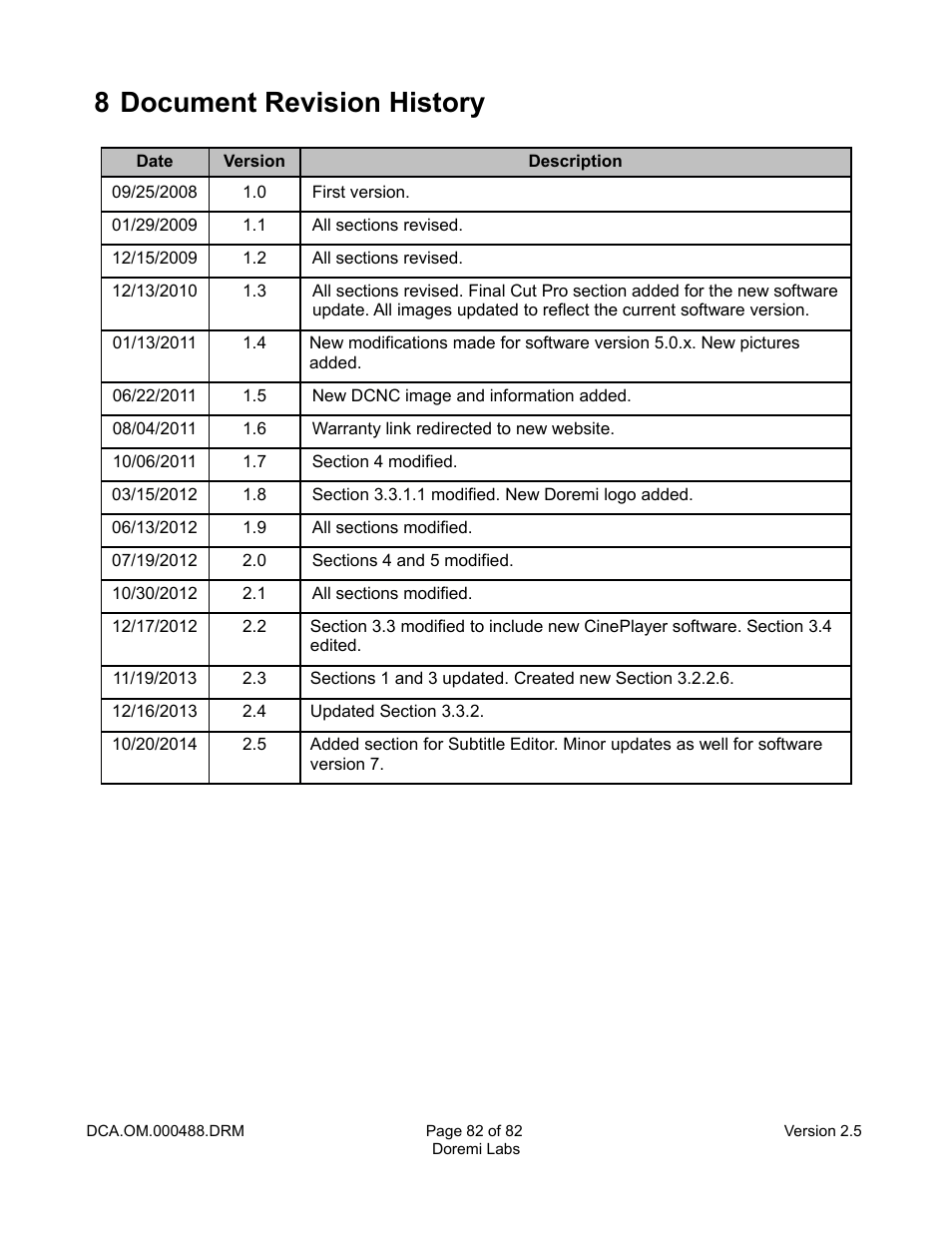 8 document revision history | Doremi CineAsset User Manual | Page 82 / 82