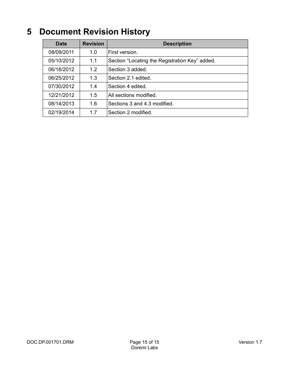 5 document revision history | Doremi CineAsset User Manual | Page 15 / 15
