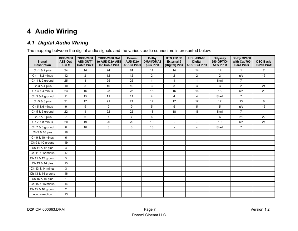 4 audio wiring, 1 digital audio wiring | Doremi DCP-2000 User Manual | Page 8 / 10